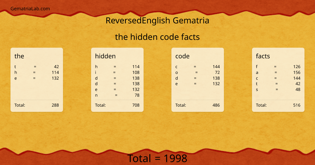 the hidden code facts in reversedEnglish Gematria